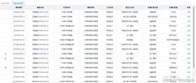 案例特辑|北京韩建集团中海良乡项目BIM应用