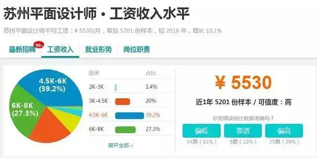 7723元!苏州<span class=