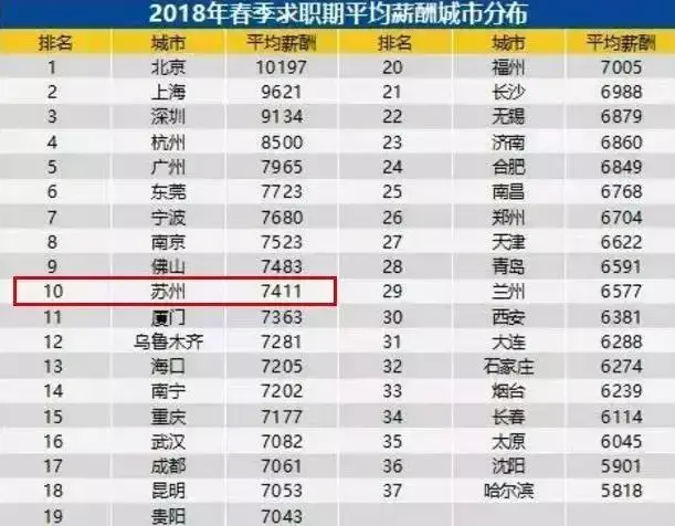 7723元!苏州<span class=
