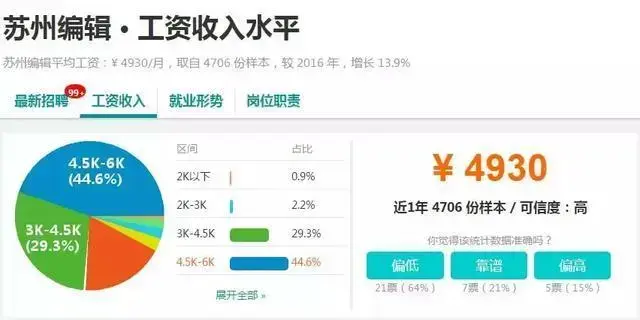 7723元!苏州<span class=