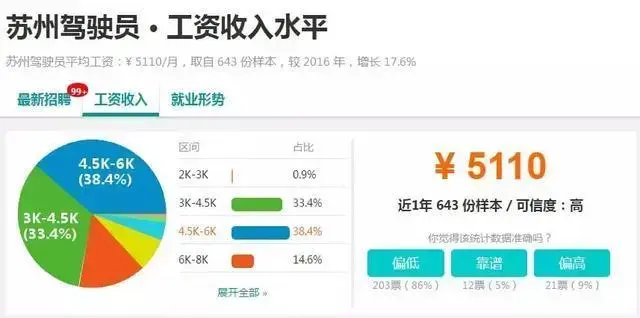 7723元!苏州<span class=