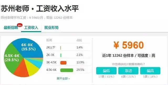 7723元!苏州<span class=