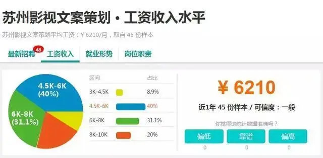 7723元!苏州<span class=