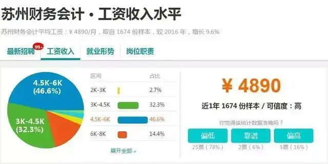 7723元!苏州<span class=