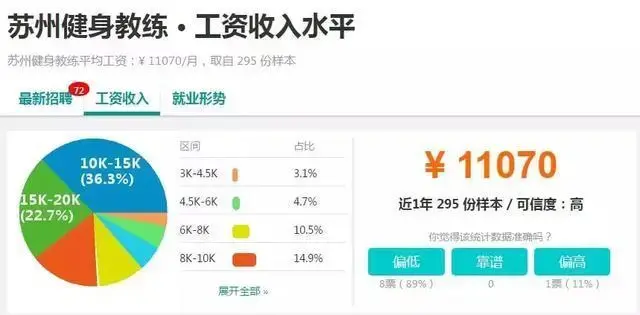 7723元!苏州<span class=