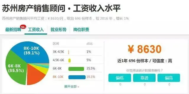 7723元!苏州<span class=