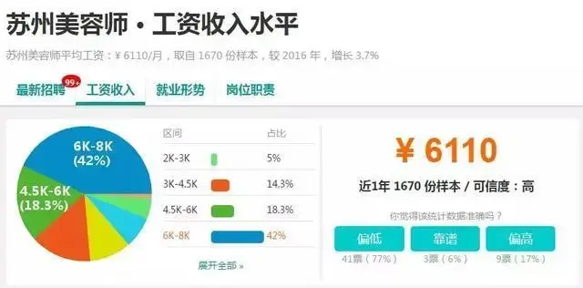 7723元!苏州<span class=