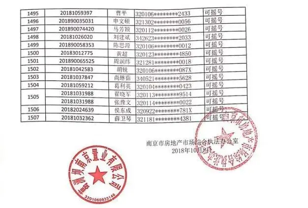 清册(剔除48组无效号码),共1459组买房人参与公证摇号,中签率为17.5%。