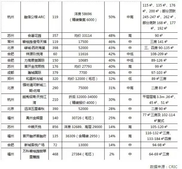 黄金周郑州楼市成交“大打折扣”！降价1500换不来一套成交?