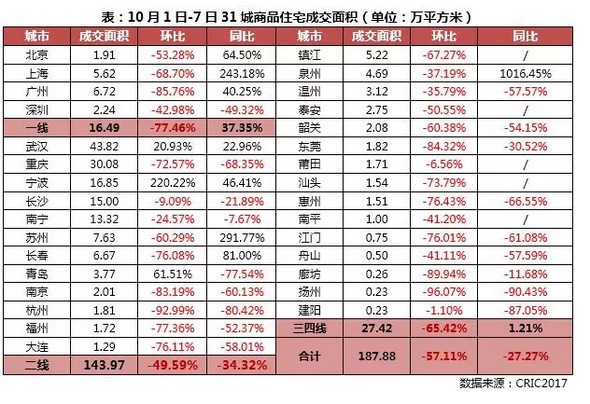 黄金周郑州楼市成交“大打折扣”！降价1500换不来一套成交?