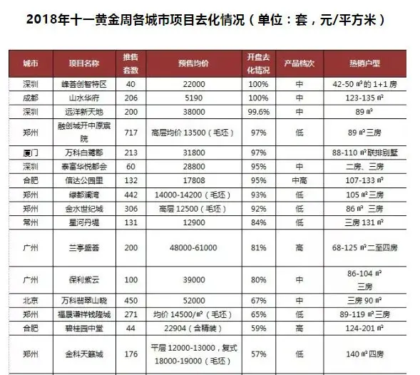 黄金周郑州楼市成交“大打折扣”！降价1500换不来一套成交?