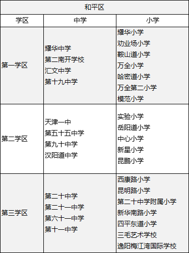 学校地图丨天津小学,初中解读!想上重点的看过来!