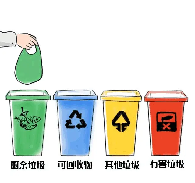 在进入焚烧和填埋设施之前可回收物和易腐垃圾的回收利用率合计达到35