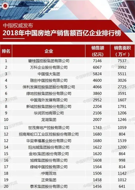 年度盘点 | 楼市这一年,价格翻倍,销售翻翻,为什么是咸阳?