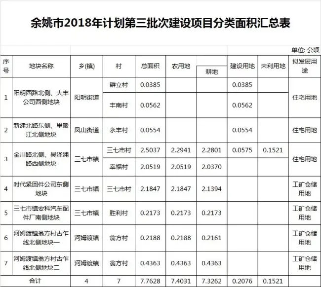 拆迁!余姚这14个地方房屋计划征收!有你家吗？