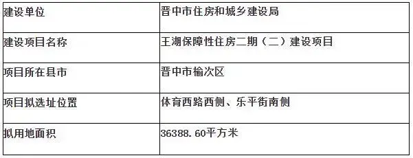 晋中房价