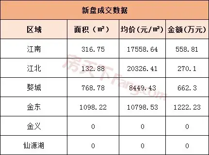 金华房价