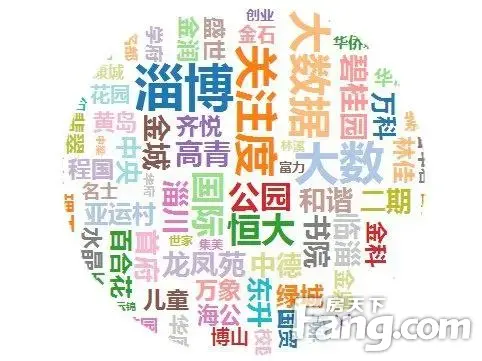 房价