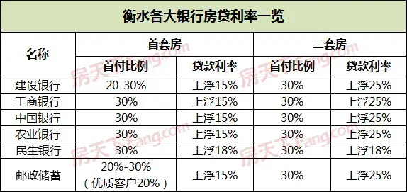 压下房价，放弃幻想，向衡水楼市妥协，这不丢人