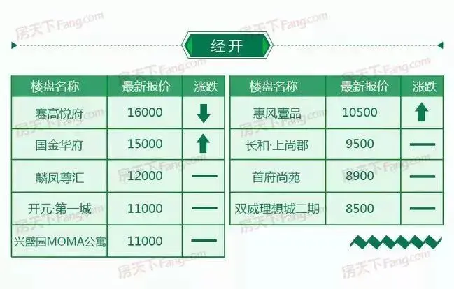 咸阳房价