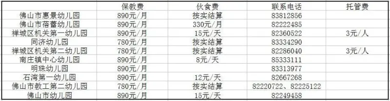 佛山各镇街入读公办学校指南出炉！佛山557家幼儿园收费标准一览！