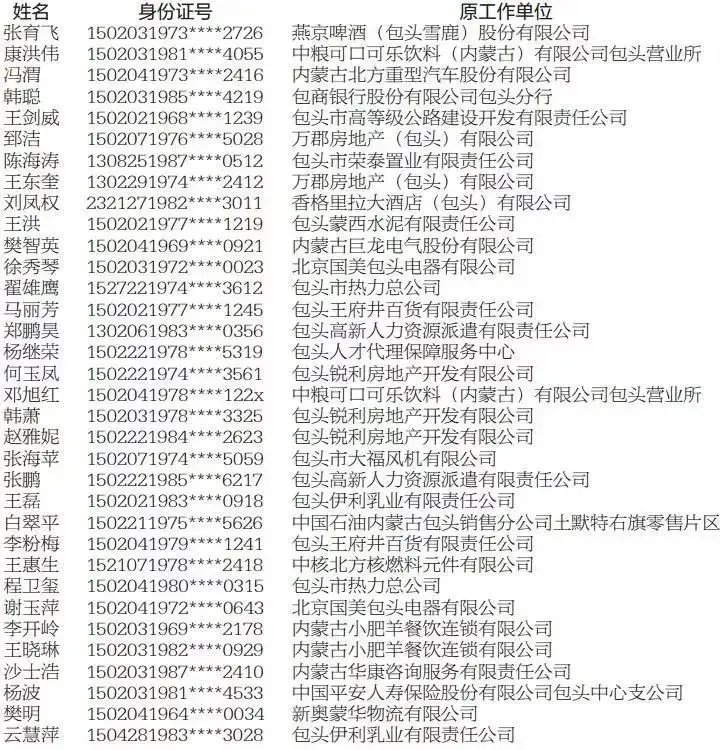 包头这些人的住房公积金要上调利率了!更有最新公积金政策消息…附详细名单