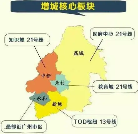 房价
