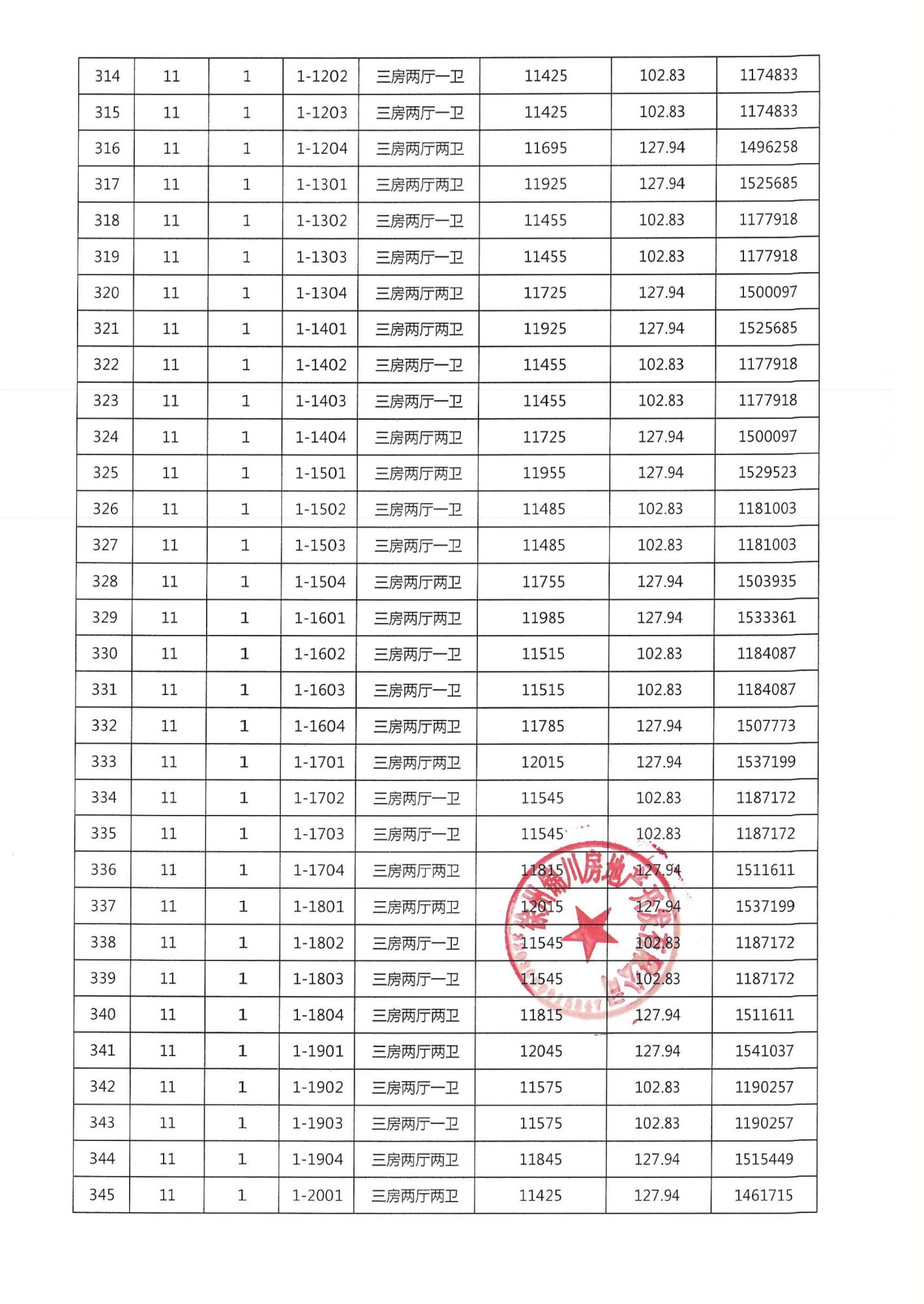 琅悦锦园(云珑府)一房一价表公示如下