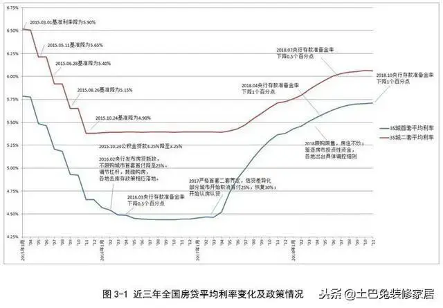 面对最严”调控年“,这几个城市房价最先下跌!