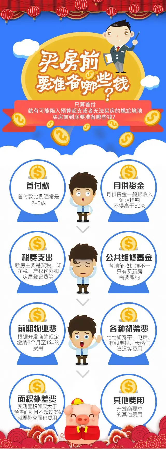 买房前筹备什么钱？