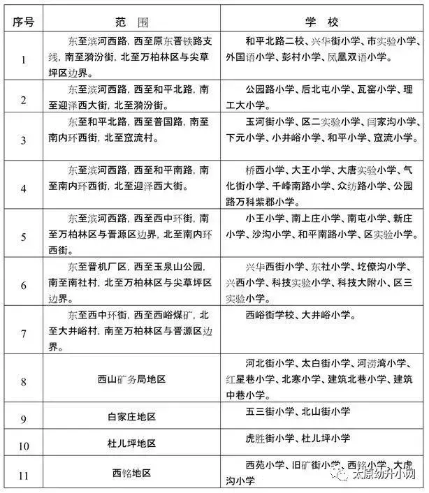 三,外地户口小学划片