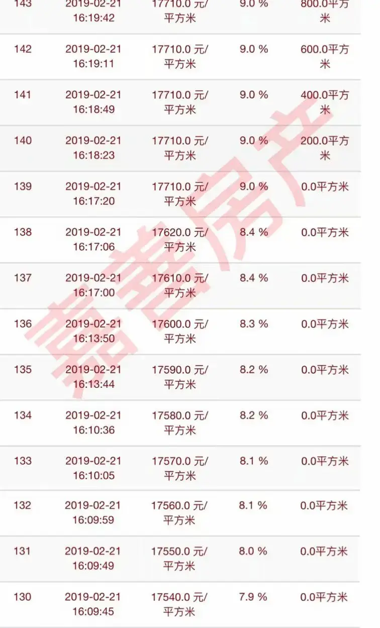 嘉善猪年首场土拍尘埃落定 大众房产经165轮以限价拿下79亩宅地