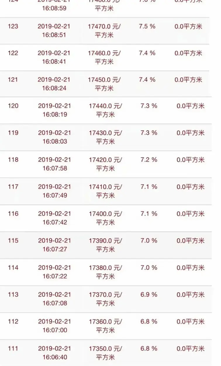 嘉善猪年首场土拍尘埃落定 大众房产经165轮以限价拿下79亩宅地