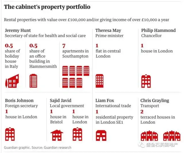 还犹豫？英国首相“梅姨”带头伦敦chao房赚租金