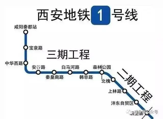 定了丨今年咸阳彩虹第二中学建成，地铁一号线3期开建......