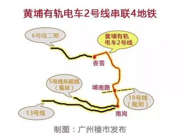 發達了黃埔有軌電車2號線望本月動工7換乘站接4地鐵