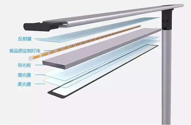 导光板使灯珠照射的光线更均匀,而透过柔光板使整个照明更加细腻柔和