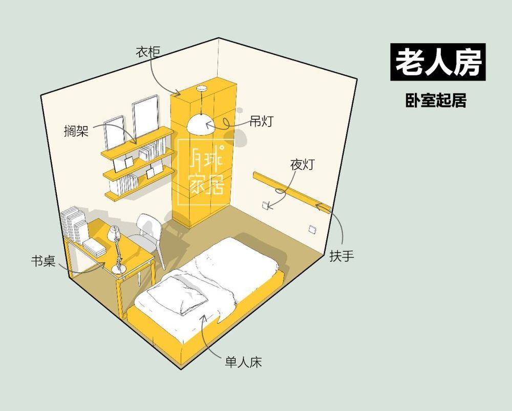 装修攻略第250篇:老人房空间设计