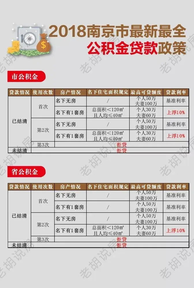 南京纯公贷需要银行流水吗 nanjing.news.fang.com