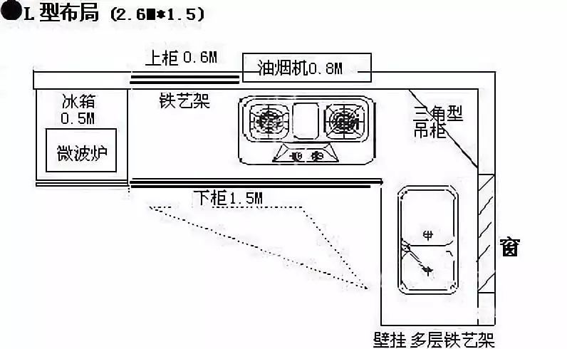 常见的l型厨房整体橱柜的装修有几种