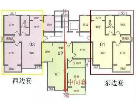 【房知识】边套和中间套如何选购?到底哪个好呢?