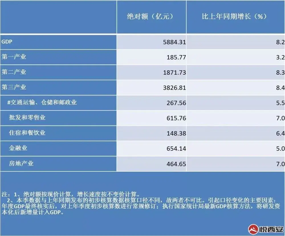 西安gdp_西安夜景
