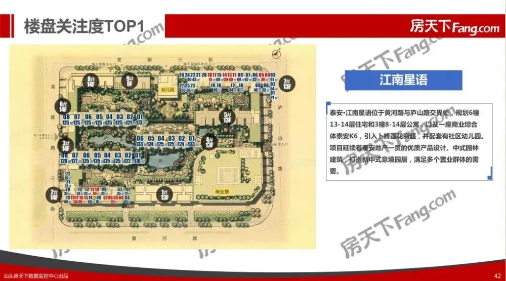 10月汕頭樓市數據全解讀:2465套成交/1宗土拍/5大預售/16項規劃