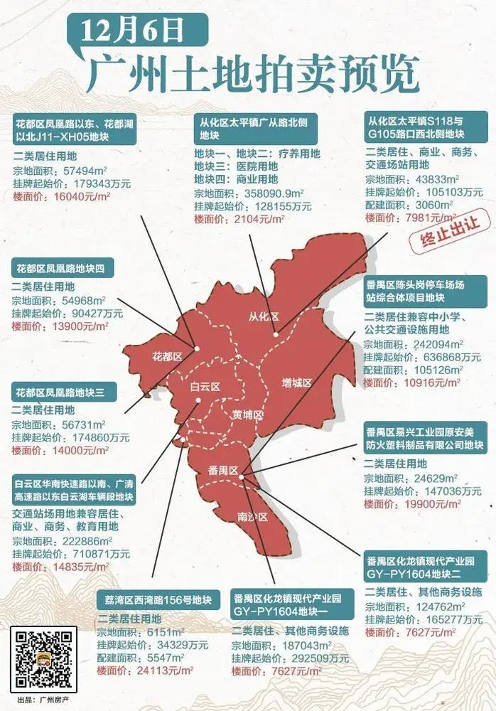 6个有报价华南板块最抢手总价256亿明天广州十地连拍