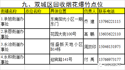 哈市821个烟花爆竹回收点都在这!快去换香皂毛巾吧