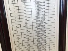 荣盛滨江华府 4室1厅 南