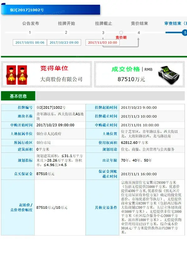 大商烟台城市乐园证照