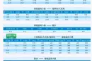 海南绿城蓝湾小镇交通图