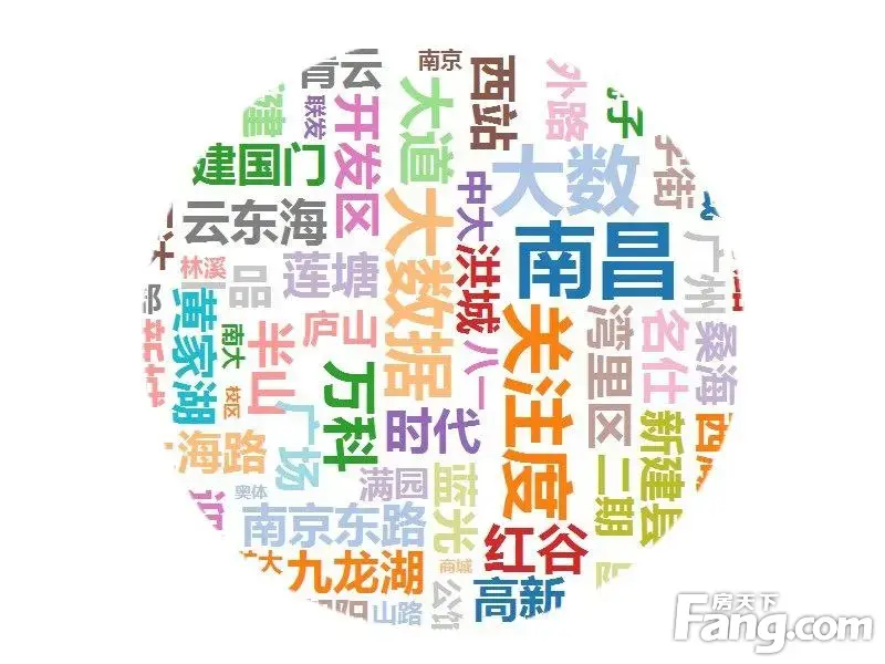 11月南昌新房用户关注度大数据报告