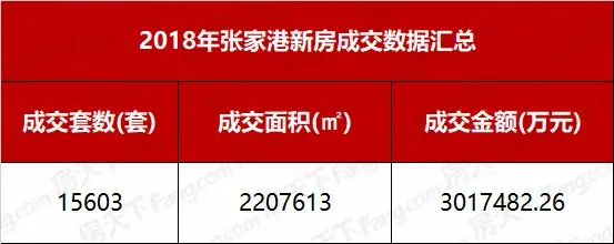 张家港房价